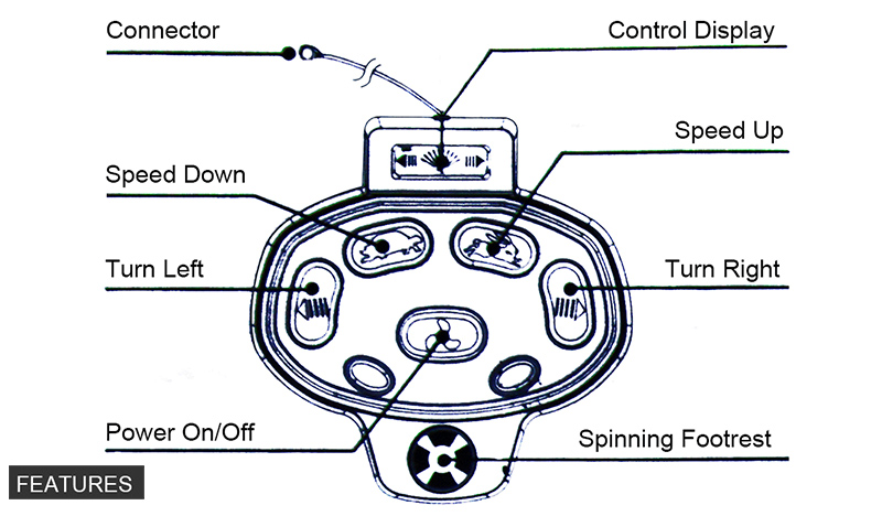 Haswing foot Contol features 