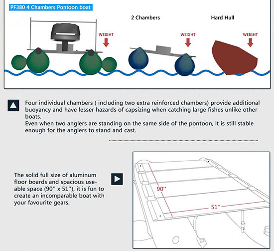 Fishing cat Inflatable boat